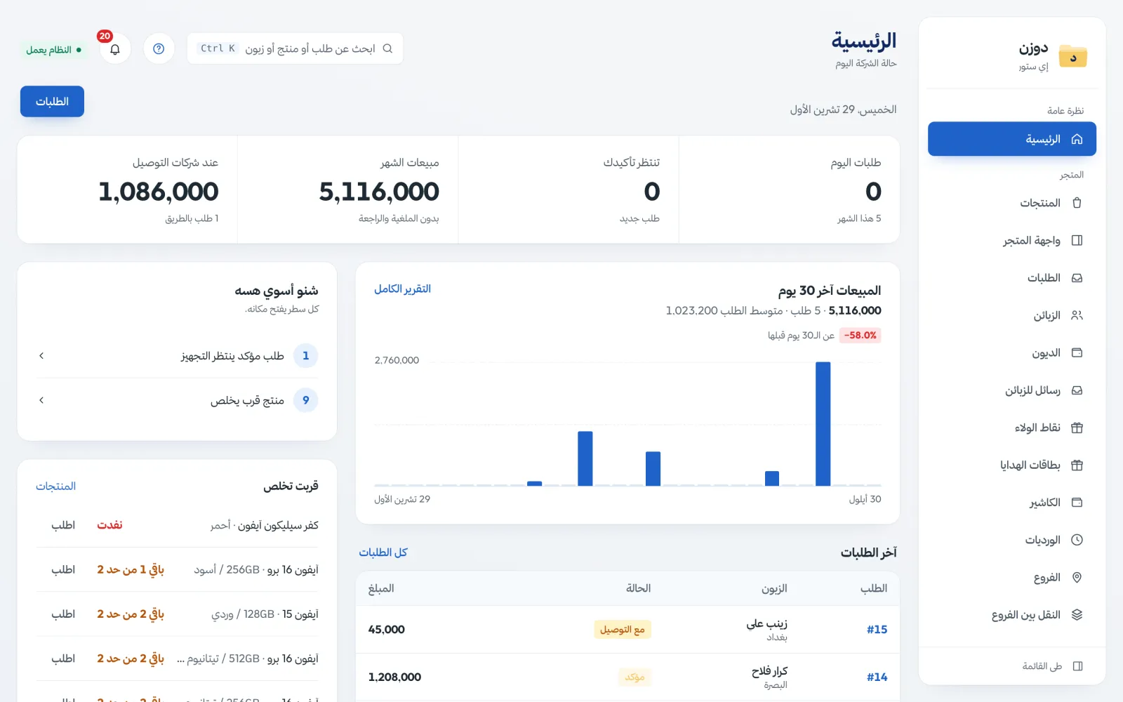 لوحة دوزن: أرقام اليوم، المبيعات آخر 30 يوم، وآخر الطلبات
